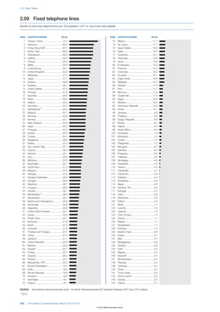 The Global Competitiveness Report 2012–2013