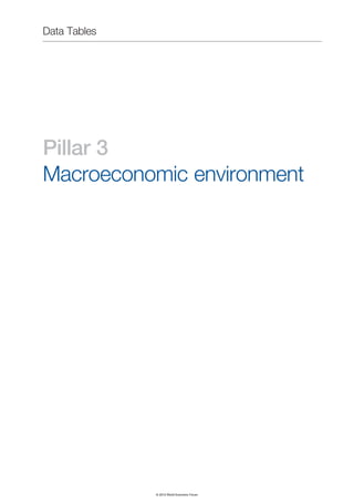 The Global Competitiveness Report 2012–2013