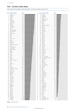 The Global Competitiveness Report 2012–2013