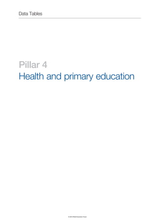 The Global Competitiveness Report 2012–2013