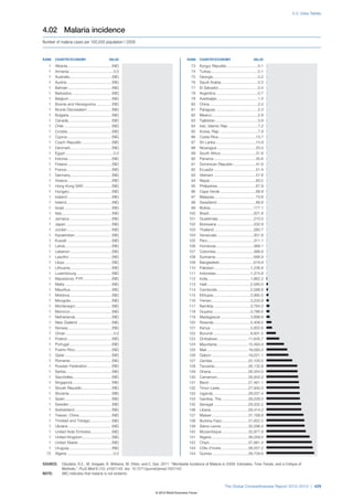 The Global Competitiveness Report 2012–2013