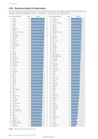 The Global Competitiveness Report 2012–2013