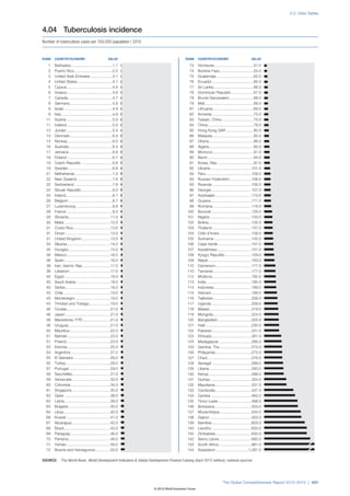 The Global Competitiveness Report 2012–2013