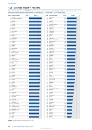 The Global Competitiveness Report 2012–2013