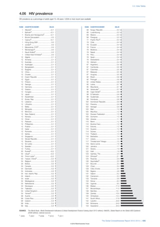 The Global Competitiveness Report 2012–2013