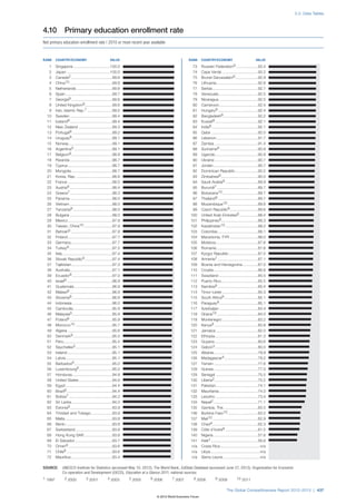 The Global Competitiveness Report 2012–2013