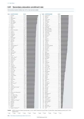 The Global Competitiveness Report 2012–2013