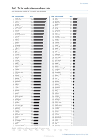 The Global Competitiveness Report 2012–2013