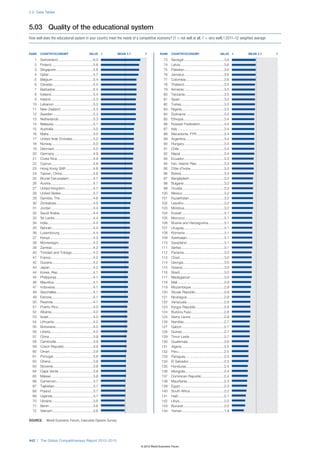 The Global Competitiveness Report 2012–2013