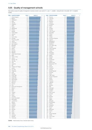 The Global Competitiveness Report 2012–2013