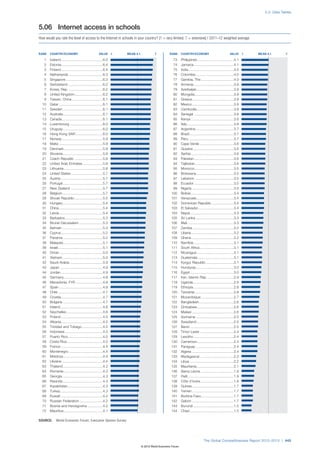 The Global Competitiveness Report 2012–2013