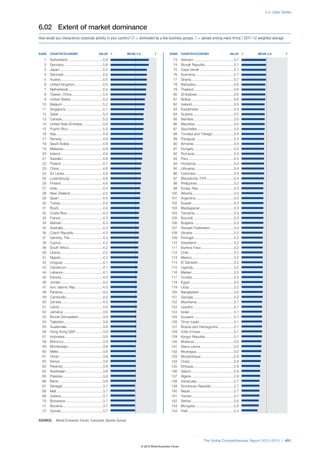 The Global Competitiveness Report 2012–2013