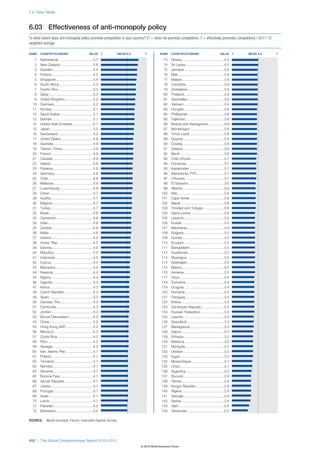 The Global Competitiveness Report 2012–2013