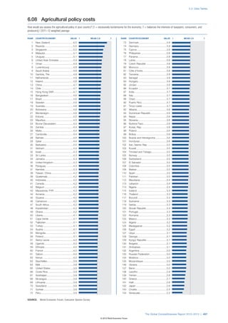 The Global Competitiveness Report 2012–2013