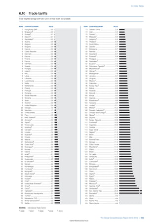 The Global Competitiveness Report 2012–2013
