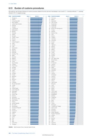 The Global Competitiveness Report 2012–2013
