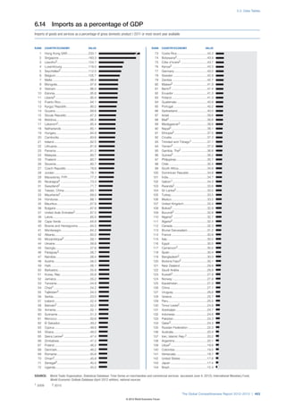 The Global Competitiveness Report 2012–2013