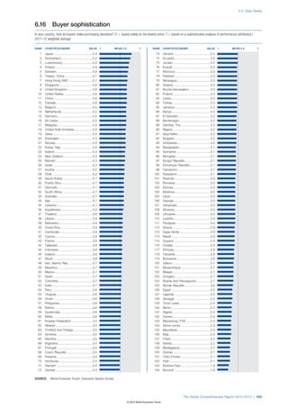 The Global Competitiveness Report 2012–2013