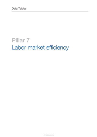 The Global Competitiveness Report 2012–2013