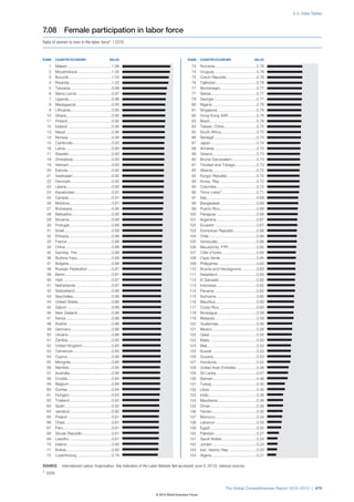 The Global Competitiveness Report 2012–2013