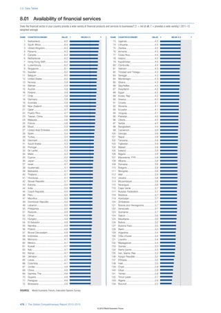 The Global Competitiveness Report 2012–2013