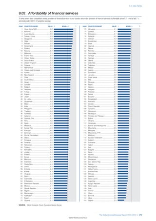 The Global Competitiveness Report 2012–2013