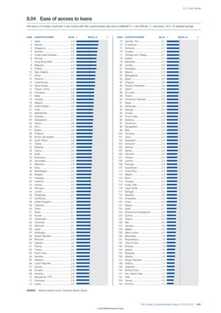 The Global Competitiveness Report 2012–2013