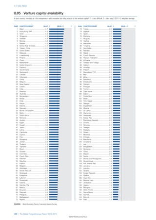 The Global Competitiveness Report 2012–2013