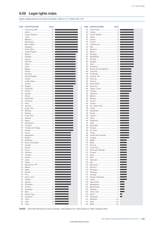 The Global Competitiveness Report 2012–2013