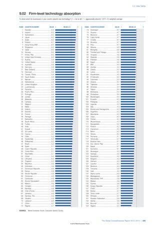 The Global Competitiveness Report 2012–2013