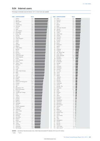 The Global Competitiveness Report 2012–2013