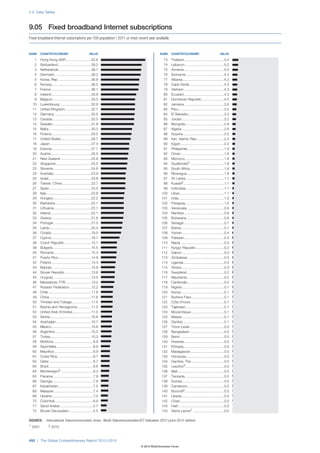 The Global Competitiveness Report 2012–2013
