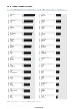 The Global Competitiveness Report 2012–2013