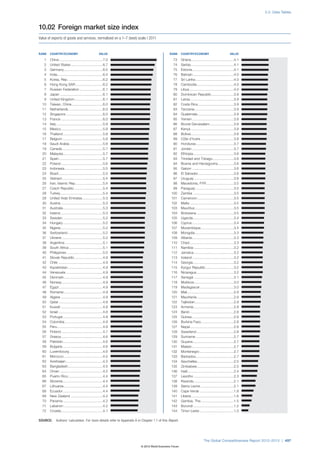 The Global Competitiveness Report 2012–2013