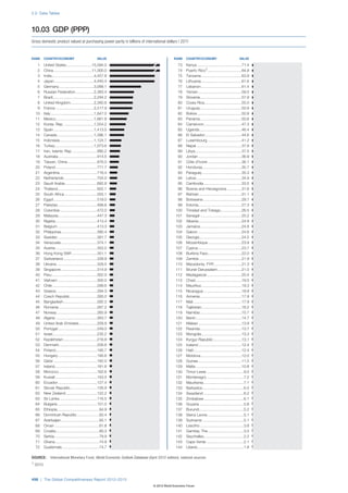 The Global Competitiveness Report 2012–2013