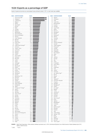 The Global Competitiveness Report 2012–2013