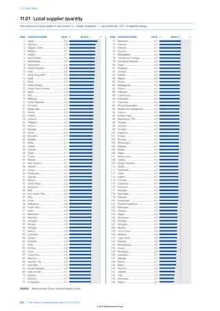 The Global Competitiveness Report 2012–2013