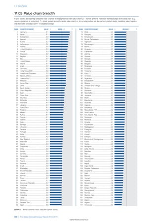 The Global Competitiveness Report 2012–2013