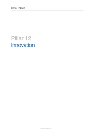 The Global Competitiveness Report 2012–2013