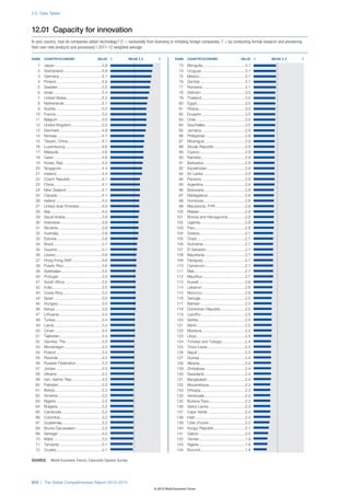 The Global Competitiveness Report 2012–2013