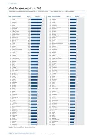 The Global Competitiveness Report 2012–2013