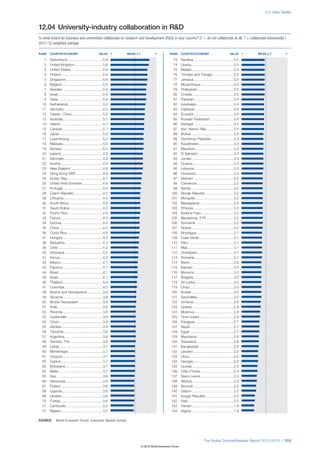 The Global Competitiveness Report 2012–2013