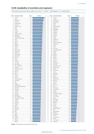 The Global Competitiveness Report 2012–2013