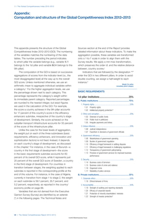 1.1: The Global Competitiveness Index 2012–2013



Appendix:
Computation and structure of the Global Competitiveness Index 2012–2013




This appendix presents the structure of the Global                 Sources section at the end of the Report provides
Competitiveness Index 2012–2013 (GCI). The numbering               detailed information about these indicators. To make the
of the variables matches the numbering of the data                 aggregation possible, these variables are transformed
tables. The number preceding the period indicates                  onto a 1-to-7 scale in order to align them with the
to which pillar the variable belongs (e.g., variable 1.11          Survey results. We apply a min-max transformation,
belongs to the 1st pillar and variable 9.04 belongs to the         which preserves the order of, and the relative distance
9th pillar).                                                       between, country scores.c
      The computation of the GCI is based on successive                 Indicators that are followed by the designation “1/2”
aggregations of scores from the indicator level (i.e., the         enter the GCI in two different pillars. In order to avoid
most disaggregated level) all the way up to the overall            double counting, we assign a half-weight to each
GCI score. Unless mentioned otherwise, we use an                   instance.d
                                                                    	                                                                           Weight (%) within
arithmetic mean to aggregate individual variables within            	                                                                   immediate parent category
a category.a For the higher aggregation levels, we use
the percentage shown next to each category. This                   BASIC REQUIREMENTS
percentage represents the category’s weight within                 1st pillar: Institutions................................................25%
its immediate parent category. Reported percentages
                                                                   A. Public institutions..................................................... 75%
are rounded to the nearest integer, but exact figures
                                                                        1. Property rights........................................................................20%
are used in the calculation of the GCI. For example,                      	 1.01	 Property rights
the score a country achieves in the 9th pillar accounts                   	 1.02	 Intellectual property protection 1/2
for 17 percent of this country’s score in the efficiency                2. Ethics and corruption..............................................................20%
enhancers subindex, irrespective of the country’s stage                   	 1.03	 Diversion of public funds
of development. Similarly, the score achieved on the                      	 1.04	 Public trust in politicians
subpillar transport infrastructure accounts for 50 percent                	 1.05	 Irregular payments and bribes
of the score of the infrastructure pillar.                              3. Undue influence.....................................................................20%
      Unlike the case for the lower levels of aggregation,                	 1.06	 Judicial independence
                                                                          	 1.07	 Favoritism in decisions of government officials
the weight put on each of the three subindexes (basic
                                                                        4. Government efficiency.............................................................20%
requirements, efficiency enhancers, and innovation and
                                                                          	 1.08	 Wastefulness of government spending
sophistication factors) is not fixed. Instead, it depends                 	 1.09	 Burden of government regulation
on each country’s stage of development, as discussed                      	 1.10	 Efficiency of legal framework in settling disputes
in the chapter.b For instance, in the case of Burundi—a                   	 1.11	 Efficiency of legal framework in challenging regulations
country in the first stage of development—the score                       	 1.12	 Transparency of government policymaking
in the basic requirements subindex accounts for 60                        	 1.13	 Provision of government services for improved business
                                                                                  performance
percent of its overall GCI score, while it represents just
                                                                        5. Security..................................................................................20%
20 percent of the overall GCI score of Sweden, a country
                                                                          	 1.14	 Business costs of terrorism
in the third stage of development. For countries in                       	 1.15	 Business costs of crime and violence
transition between stages, the weighting applied to each                  	 1.16	 Organized crime
subindex is reported in the corresponding profile at the                  	 1.17	 Reliability of police services
end of this volume. For instance, in the case of Algeria,          B. Private institutions.................................................... 25%
currently in transition from stage 1 to stage 2, the weight             1. Corporate ethics.....................................................................50%
on each subindex is 59.1 percent, 35.7 percent, and                       	 1.18	 Ethical behavior of firms
5.2 percent, respectively, as reported in the country/                  2. Accountability.........................................................................50%
economy profile on page 88.                                               	 1.19	 Strength of auditing and reporting standards
      Variables that are not derived from the Executive                   	 1.20	 Efficacy of corporate boards
                                                                          	 1.21	 Protection of minority shareholders’ interests
Opinion Survey (Survey) are identified by an asterisk
                                                                          	 1.22	 Strength of investor protection*
(*) in the following pages. The Technical Notes and




46 | The Global Competitiveness Report 2012–2013
                                                      © 2012 World Economic Forum
 