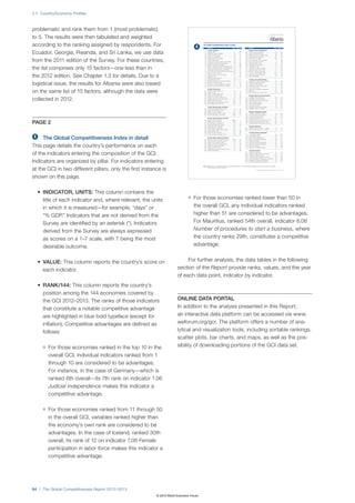 2.1: Country/Economy Profiles



problematic and rank them from 1 (most problematic)
to 5. The results were then tabulated and weighted
                                                                                                                                                                                                                                                          2.1: Country/Economy Profiles




                                                                                                                                                                                                                                                               Albania
according to the ranking assigned by respondents. For                                   The Global Competitiveness Index in detail
                                                                                                 INDICATOR                                                          VALUE RANK/144                    INDICATOR                                                           VALUE RANK/144



Ecuador, Georgia, Rwanda, and Sri Lanka, we use data
                                                                                                 1st pillar: Institutions                                                                             6th pillar: Goods market efficiency
                                                                                         1.01    Property rights ....................................................... 3.1 ..........129     6.01   Intensity of local competition .................................. 3.9 ..........128
                                                                                         1.02    Intellectual property protection ............................... 3.0 ..........103            6.02   Extent of market dominance .................................. 3.3 ..........100
                                                                                         1.03    Diversion of public funds ........................................ 2.8 ............97         6.03   Effectiveness of anti-monopoly policy ..................... 3.6 ............99
                                                                                         1.04    Public trust in politicians ......................................... 2.6 ............75      6.04   Extent and effect of taxation................................... 3.9 ............42


from the 2011 edition of the Survey. For these countries,
                                                                                         1.05    Irregular payments and bribes ................................ 3.6 ............84             6.05   Total tax rate, % profits* ....................................... 38.5 ............71
                                                                                         1.06    Judicial independence............................................ 2.6 ..........121           6.06   No. procedures to start a business* .......................... 5 ............29
                                                                                         1.07    Favoritism in decisions of government officials ....... 2.9 ............84                    6.07   No. days to start a business* .................................... 5 ............10
                                                                                         1.08    Wastefulness of government spending ................... 3.3 ............66                    6.08   Agricultural policy costs.......................................... 3.6 ............92
                                                                                         1.09    Burden of government regulation ........................... 4.1 ............26                6.09   Prevalence of trade barriers ................................... 4.5 ............63


the list comprises only 15 factors—one less than in                                      1.10
                                                                                         1.11
                                                                                         1.12
                                                                                         1.13
                                                                                                 Efficiency of legal framework in settling disputes .... 3.3 ............98
                                                                                                 Efficiency of legal framework in challenging regs. ... 3.3 ............93
                                                                                                 Transparency of government policymaking............. 4.3 ............67
                                                                                                 Gov’t services for improved business performance n/a ...........n/a
                                                                                                                                                                                               6.10
                                                                                                                                                                                               6.11
                                                                                                                                                                                               6.12
                                                                                                                                                                                               6.13
                                                                                                                                                                                                      Trade tariffs, % duty* .............................................. 3.1 ............46
                                                                                                                                                                                                      Prevalence of foreign ownership............................. 4.1 ..........103
                                                                                                                                                                                                      Business impact of rules on FDI ............................. 4.7 ............66
                                                                                                                                                                                                      Burden of customs procedures .............................. 3.7 ............92



the 2012 edition. See Chapter 1.3 for details. Due to a
                                                                                         1.14    Business costs of terrorism .................................... 5.6 ............69           6.14   Imports as a percentage of GDP* ........................ 60.0 ............42
                                                                                         1.15    Business costs of crime and violence..................... 4.7 ............80                  6.15   Degree of customer orientation .............................. 5.0 ............38
                                                                                         1.16    Organized crime ..................................................... 4.7 ............99      6.16   Buyer sophistication ............................................... 3.5 ............62
                                                                                         1.17    Reliability of police services .................................... 4.0 ............77
                                                                                         1.18    Ethical behavior of firms ......................................... 3.9 ............71               7th pillar: Labor market efficiency


logistical issue, the results for Albania were also based
                                                                                         1.19    Strength of auditing and reporting standards ......... 4.2 ..........101                      7.01   Cooperation in labor-employer relations ................. 4.8 ............30
                                                                                         1.20    Efficacy of corporate boards .................................. 4.7 ............56            7.02   Flexibility of wage determination ............................. 4.7 ............95
                                                                                         1.21    Protection of minority shareholders’ interests ......... 4.2 ............70                   7.03   Hiring and firing practices ....................................... 4.7 ............26
                                                                                         1.22    Strength of investor protection, 0–10 (best)* .......... 7.3 ............16                   7.04   Redundancy costs, weeks of salary* ....................... 21 ............94
                                                                                                                                                                                               7.05   Pay and productivity............................................... 4.4 ............33



on the same list of 15 factors, although the data were
                                                                                                 2nd pillar: Infrastructure                                                                    7.06   Reliance on professional management ................... 4.2 ............73
                                                                                         2.01    Quality of overall infrastructure ............................... 4.2 ............77          7.07   Brain drain ............................................................. 3.1 ............96
                                                                                         2.02    Quality of roads ...................................................... 4.3 ............59    7.08   Women in labor force, ratio to men* ..................... 0.72 ............92
                                                                                         2.03    Quality of railroad infrastructure .............................. 1.2 ..........119
                                                                                         2.04    Quality of port infrastructure ................................... 3.7 ............96                8th pillar: Financial market development


collected in 2012.
                                                                                         2.05    Quality of air transport infrastructure....................... 4.8 ............66             8.01   Availability of financial services ............................... 3.8 ..........108
                                                                                         2.06    Available airline seat kms/week, millions* ............. 22.4 ..........118                   8.02   Affordability of financial services ............................. 3.3 ..........125
                                                                                         2.07    Quality of electricity supply ..................................... 4.8 ............71        8.03   Financing through local equity market .................... 1.6 ..........143
                                                                                         2.08    Mobile telephone subscriptions/100 pop.* ........... 96.4 ............92                      8.04   Ease of access to loans ......................................... 1.8 ..........136
                                                                                         2.09    Fixed telephone lines/100 pop.* ........................... 10.5 ............91               8.05   Venture capital availability ....................................... 1.8 ..........132
                                                                                                                                                                                               8.06   Soundness of banks .............................................. 4.2 ..........124
                                                                                                 3rd pillar: Macroeconomic environment                                                         8.07   Regulation of securities exchanges ........................ 2.2 ..........141
                                                                                         3.01    Government budget balance, % GDP* ..................-3.5 ............80                       8.08   Legal rights index, 0–10 (best)* ................................. 9 ............11
                                                                                         3.02    Gross national savings, % GDP* .......................... 11.8 ..........116
                                                                                         3.03    Inflation, annual % change* .................................... 3.4 ............43                  9th pillar: Technological readiness
                                                                                         3.04    General government debt, % GDP* ..................... 58.9 ..........104                      9.01   Availability of latest technologies ............................ 4.4 ..........106
                                                                                         3.05    Country credit rating, 0–100 (best)* ...................... 38.9 ............81               9.02   Firm-level technology absorption ............................ 4.6 ............80
                                                                                                                                                                                               9.03   FDI and technology transfer ................................... 4.7 ............62
                                                                                                 4th pillar: Health and primary education                                                      9.04   Individuals using Internet, %* ............................... 49.0 ............57



PAGE 2
                                                                                         4.01    Business impact of malaria .............................. n/appl. ..............1             9.05   Broadband Internet subscriptions/100 pop.* .......... 4.3 ............77
                                                                                         4.02    Malaria cases/100,000 pop.* ................................(NE) ..............1              9.06   Int’l Internet bandwidth, kb/s per user* ................ 19.0 ............62
                                                                                         4.03    Business impact of tuberculosis ............................. 6.7 ..............5             9.07   Mobile broadband subscriptions/100 pop.*............ 8.8 ............72
                                                                                         4.04    Tuberculosis cases/100,000 pop.* ....................... 14.0 ............34
                                                                                         4.05    Business impact of HIV/AIDS ................................. 6.6 ..............4                    10th pillar: Market size
                                                                                         4.06    HIV prevalence, % adult pop.* ............................. <0.1 ..............1             10.01 Domestic market size index, 1–7 (best)*................. 2.7 ............97
                                                                                         4.07    Infant mortality, deaths/1,000 live births* .............. 16.4 ............73               10.02 Foreign market size index, 1–7 (best)* .................... 3.3 ..........109
                                                                                         4.08    Life expectancy, years*......................................... 76.9 ............38
                                                                                         4.09    Quality of primary education ................................... 4.4 ............47                  11th pillar: Business sophistication
                                                                                         4.10    Primary education enrollment, net %* .................. 79.9 ..........125                   11.01   Local supplier quantity ........................................... 3.9 ..........128


     The Global Competitiveness Index in detail
                                                                                                                                                                                              11.02   Local supplier quality.............................................. 3.9 ..........115
                                                                                                 5th pillar: Higher education and training                                                    11.03   State of cluster development.................................. 2.0 ..........144
                                                                                         5.01    Secondary education enrollment, gross %* .......... 88.9 ............69                      11.04   Nature of competitive advantage ............................ 2.9 ..........110
                                                                                         5.02    Tertiary education enrollment, gross %*................ 18.4 ............93                  11.05   Value chain breadth................................................ 2.6 ..........134
                                                                                         5.03    Quality of the educational system ........................... 4.0 ............52             11.06   Control of international distribution ......................... 4.4 ............37


This page details the country’s performance on each                                      5.04
                                                                                         5.05
                                                                                         5.06
                                                                                         5.07
                                                                                                 Quality of math and science education .................. 4.5 ............40
                                                                                                 Quality of management schools ............................. 4.3 ............61
                                                                                                 Internet access in schools ...................................... 4.5 ............54
                                                                                                 Availability of research and training services ........... 3.3 ..........118
                                                                                                                                                                                              11.07
                                                                                                                                                                                              11.08
                                                                                                                                                                                              11.09
                                                                                                                                                                                                      Production process sophistication.......................... 3.8 ............60
                                                                                                                                                                                                      Extent of marketing ................................................ 4.5 ............42
                                                                                                                                                                                                      Willingness to delegate authority ............................ 3.9 ............49

                                                                                                                                                                                                      12th pillar: Innovation

of the indicators entering the composition of the GCI.
                                                                                         5.08    Extent of staff training ............................................ 4.4 ............36
                                                                                                                                                                                              12.01   Capacity for innovation........................................... 2.4 ..........128
                                                                                                                                                                                              12.02   Quality of scientific research institutions ................. 2.4 ..........132
                                                                                                                                                                                              12.03   Company spending on R&D................................... 3.0 ............83
                                                                                                                                                                                              12.04   University-industry collaboration in R&D ................. 2.3 ..........138



Indicators are organized by pillar. For indicators entering
                                                                                                                                                                                              12.05   Gov’t procurement of advanced tech products ...... 3.9 ............46
                                                                                                                                                                                              12.06   Availability of scientists and engineers .................... 3.3 ..........123
                                                                                                                                                                                              12.07   PCT patents, applications/million pop.* .................. 0.0 ..........119




at the GCI in two different pillars, only the first instance is
                                                                                        Notes: Values are on a 1-to-7 scale unless otherwise annotated with an asterisk (*). For further details and explanation, please refer to the section “How to Read
                                                                                               the Country/Economy Profiles” on page 83.

                                                                                                                                                                                                                          The Global Competitiveness Report 2012–2013 | 87




shown on this page.

  •	 INDICATOR, UNITS: This column contains the
     title of each indicator and, where relevant, the units                      For those economies ranked lower than 50 in
     in which it is measured—for example, “days” or                              the overall GCI, any individual indicators ranked
     “% GDP.” Indicators that are not derived from the                           higher than 51 are considered to be advantages.
     Survey are identified by an asterisk (*). Indicators                        For Mauritius, ranked 54th overall, indicator 6.06
     derived from the Survey are always expressed                                Number of procedures to start a business, where
     as scores on a 1–7 scale, with 7 being the most                             the country ranks 29th, constitutes a competitive
     desirable outcome.                                                          advantage.


  •	 VALUE: This column reports the country’s score on                      For further analysis, the data tables in the following
     each indicator.                                                   section of the Report provide ranks, values, and the year
                                                                       of each data point, indicator by indicator.
  •	 RANK/144: This column reports the country’s
     position among the 144 economies covered by
     the GCI 2012–2013. The ranks of those indicators                  ONLINE DATA PORTAL
     that constitute a notable competitive advantage                   In addition to the analysis presented in this Report,
     are highlighted in blue bold typeface (except for                 an interactive data platform can be accessed via www.
     inflation). Competitive advantages are defined as                 weforum.org/gcr. The platform offers a number of ana-
     follows:                                                          lytical and visualization tools, including sortable rankings,
                                                                       scatter plots, bar charts, and maps, as well as the pos-
        For those economies ranked in the top 10 in the                sibility of downloading portions of the GCI data set.
        overall GCI, individual indicators ranked from 1
        through 10 are considered to be advantages.
        For instance, in the case of Germany—which is
        ranked 6th overall—its 7th rank on indicator 1.06
        Judicial independence makes this indicator a
        competitive advantage.

        For those economies ranked from 11 through 50
        in the overall GCI, variables ranked higher than
        the economy’s own rank are considered to be
        advantages. In the case of Iceland, ranked 30th
        overall, its rank of 12 on indicator 7.08 Female
        participation in labor force makes this indicator a
        competitive advantage.




84 | The Global Competitiveness Report 2012–2013
                                                          © 2012 World Economic Forum
 