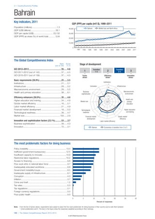 Wef global competitivenessreport_2012-13