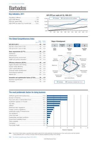 Wef global competitivenessreport_2012-13
