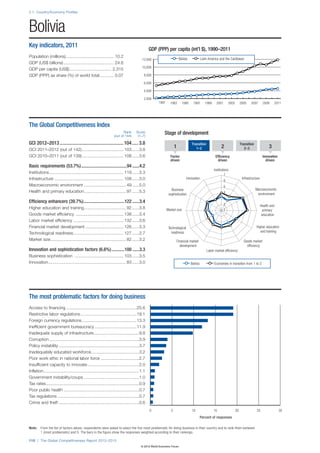 Wef global competitivenessreport_2012-13