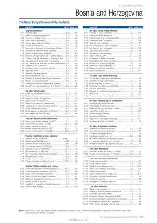 Wef global competitivenessreport_2012-13