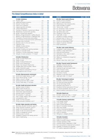Wef global competitivenessreport_2012-13